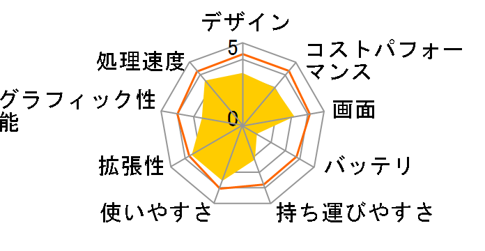 FMV LIFEBOOK AH50/F1 FMVA50F1L [���^���b�N�u���[]�̃��[�U�[���r���[