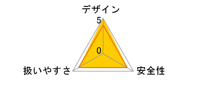 KP181DZ�̃��[�U�[���r���[