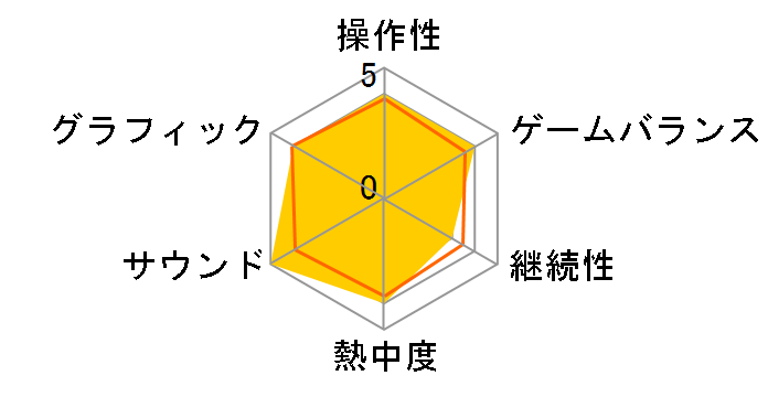 ��邢���l�Ƃ���ςȗE�� [�ʏ��] [PS4]�̃��[�U�[���r���[