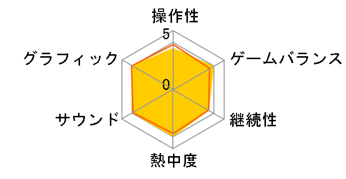 �R���P�ƖӖډ��q [Best Price] [PS4]�̃��[�U�[���r���[