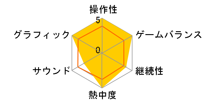 �n�~�_�V�N���G�C�e�B�u [�ʏ��] [Nintendo Switch]�̃��[�U�[���r���[