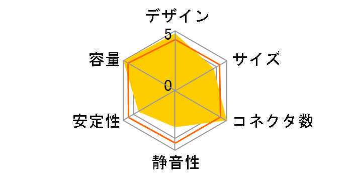 V750 GOLD V2 MPY-750V-AFBAG-JP�̃��[�U�[���r���[