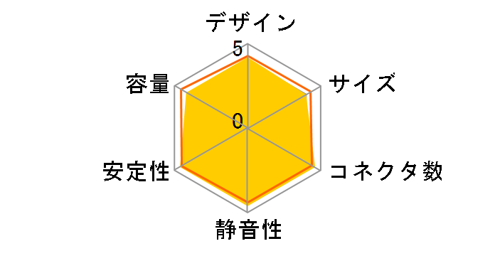 V850 GOLD V2 MPY-850V-AFBAG-JP�̃��[�U�[���r���[