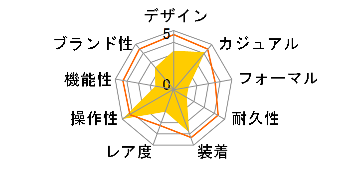 �v���X�y�b�N�X SBDC138�̃��[�U�[���r���[