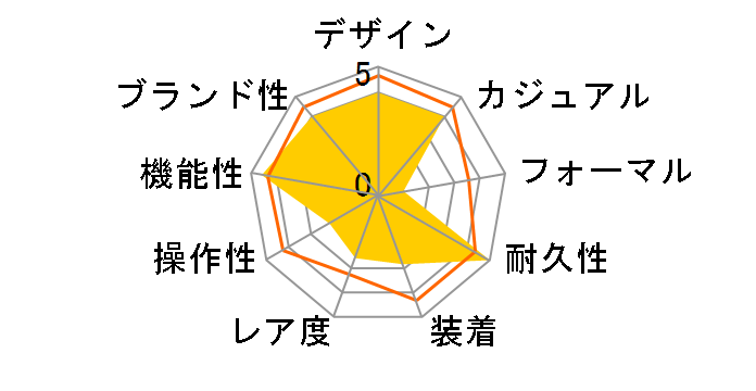 G-SHOCK AWG-M520-1AJF�̃��[�U�[���r���[