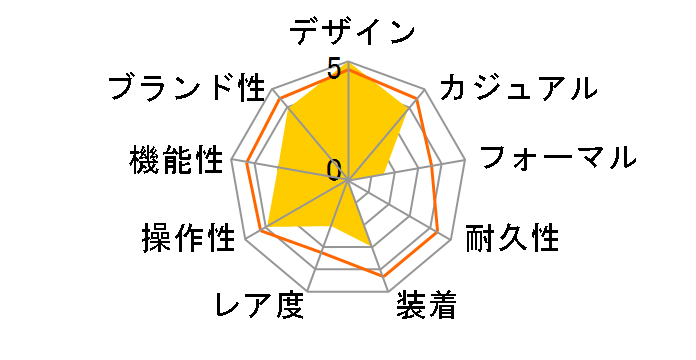 G-SHOCK AWM-500GD-4AJF�̃��[�U�[���r���[