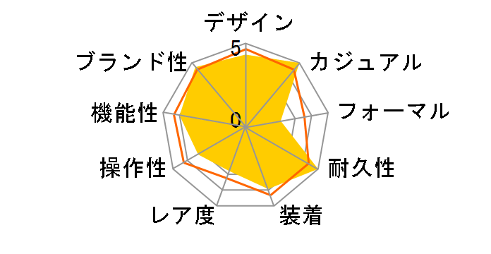 G-SHOCK GMA-S2100-1AJF�̃��[�U�[���r���[