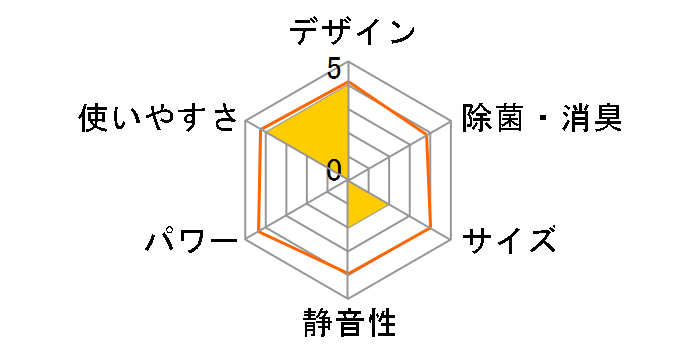 S22YTVXS�̃��[�U�[���r���[