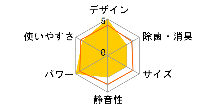 S36YTVXS�̃��[�U�[���r���[