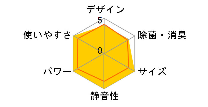 AN22YFS�̃��[�U�[���r���[