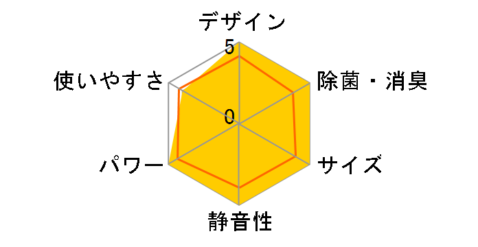 AN56YFP�̃��[�U�[���r���[