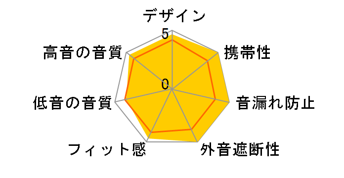 SSP(Super Spaceship Pulse)�̃��[�U�[���r���[
