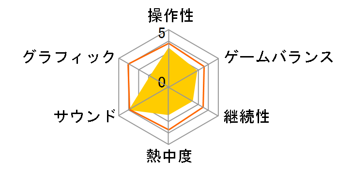 �ߗR���̋O�ՁF�� [PS4]�̃��[�U�[���r���[