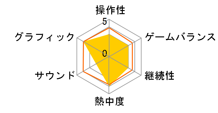 �d���E�H�b�`4 �ڂ���͓���������グ�Ă��� [���x���t�@�C�u �U �x�X�g] [Nintendo Switch]�̃��[�U�[���r���[