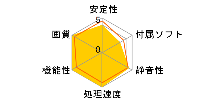 GV-R69XTAORUS M-16GD [PCIExp 16GB]�̃��[�U�[���r���[