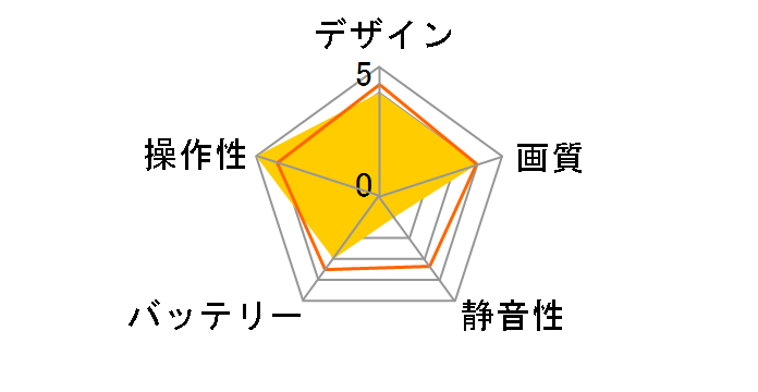 DJI FPV �R���{�̃��[�U�[���r���[