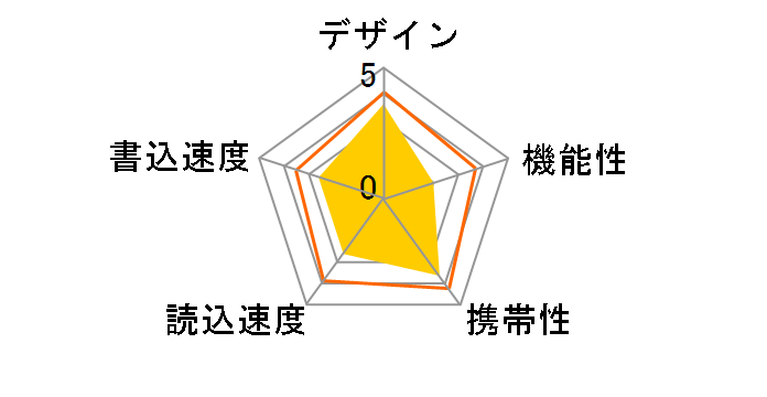 BUM-3D128G/K [128GB]�̃��[�U�[���r���[