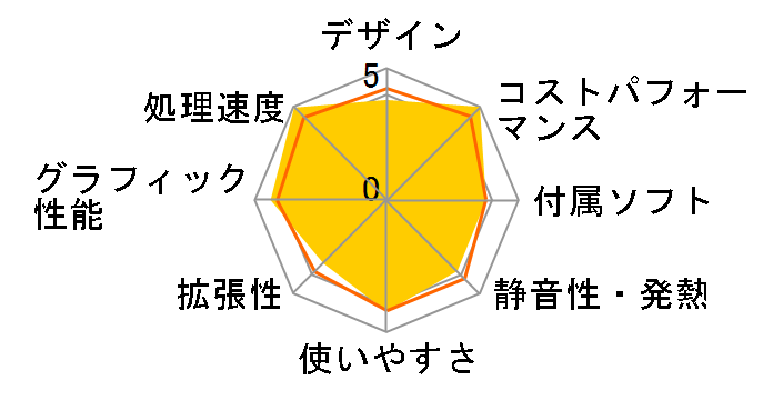 mouse DT8-G-KK ���i.com���� Ryzen 7 3700X/GTX 1650 GDDR6��/16GB������/512GB NVMe SSD���ڃ��f���̃��[�U�[���r���[