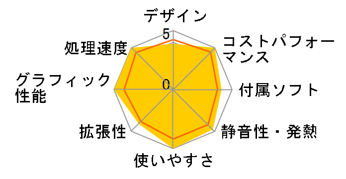 GALLERIA RM5C-R36 Core i5 10400/RTX 3060/16GB������/NVMe SSD 512GB K/09846-10a�̃��[�U�[���r���[