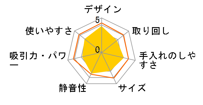 PV-B300H�̃��[�U�[���r���[