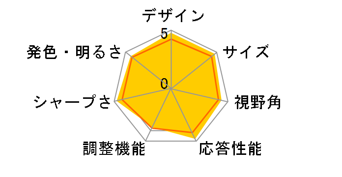 OmegaLine CB282Ksmiiprfx [28�C���` �V���o�[]�̃��[�U�[���r���[