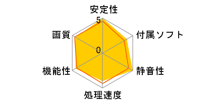 GeForce RTX 3060 Ghost NE63060019K9-190AU [PCIExp 12GB]�̃��[�U�[���r���[