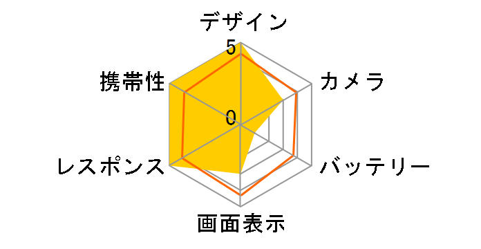 razr 5G SoftBank�̃��[�U�[���r���[