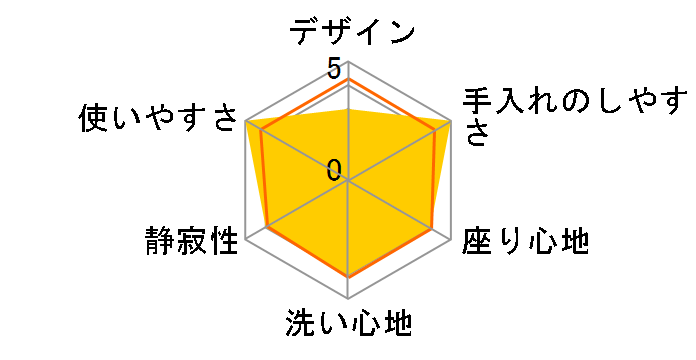 S�V���[�Y S1A TCF6543AF #NW1 [�z���C�g]�̃��[�U�[���r���[