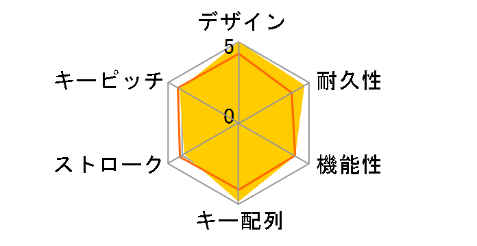 Huntsman Tournament Edition JP Linear Optical Switch RZ03-03080500-R3J1�̃��[�U�[���r���[