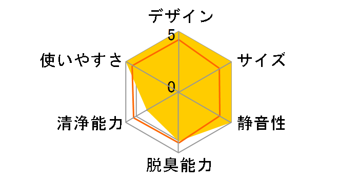CAX-DM01�̃��[�U�[���r���[