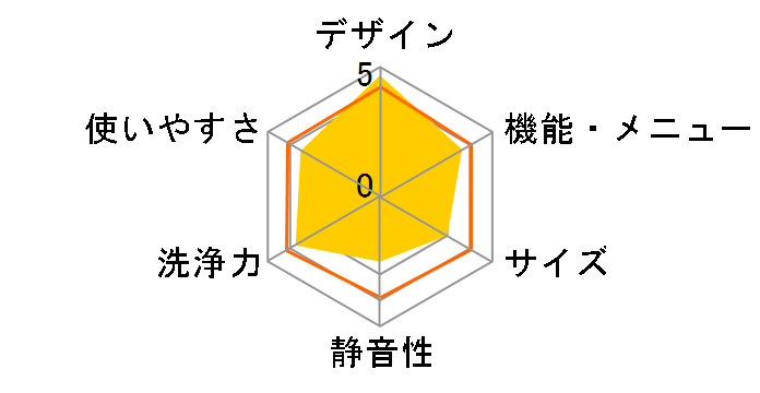 FLK832�̃��[�U�[���r���[