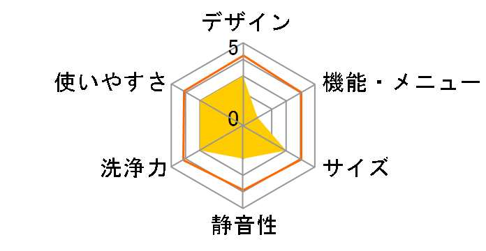 CDK832�̃��[�U�[���r���[