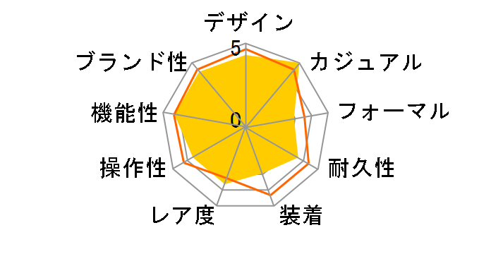 �v���}�X�^�[ ���J�j�J�� �_�C�o�[ 200m NB6004-08E�̃��[�U�[���r���[