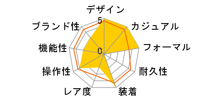 �V���[�Y�G�C�g 870 ���J�j�J�� NA1000-88A�̃��[�U�[���r���[