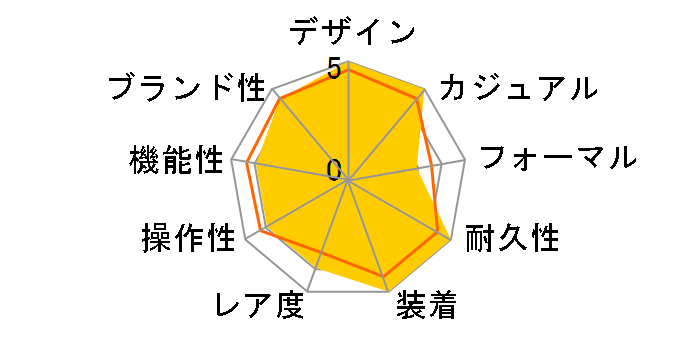 �V���[�Y�G�C�g 831 ���J�j�J�� NB6012-18L�̃��[�U�[���r���[