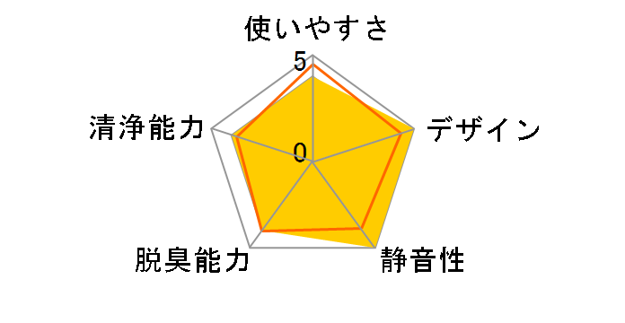 CAX-DS01�̃��[�U�[���r���[