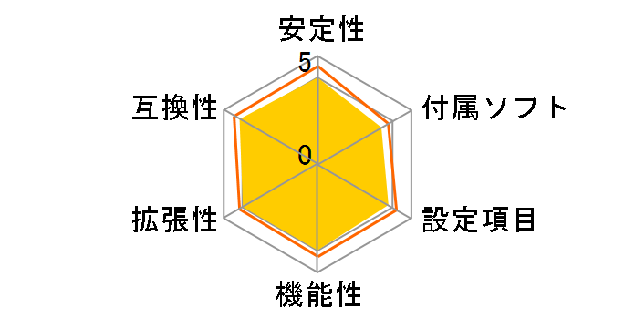 B560M Pro4�̃��[�U�[���r���[