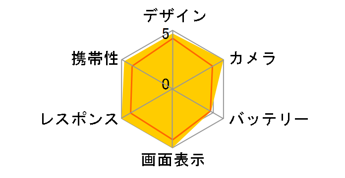 iPhone 12 mini (PRODUCT)RED 64GB ���C���o�C�� [���b�h]�̃��[�U�[���r���[