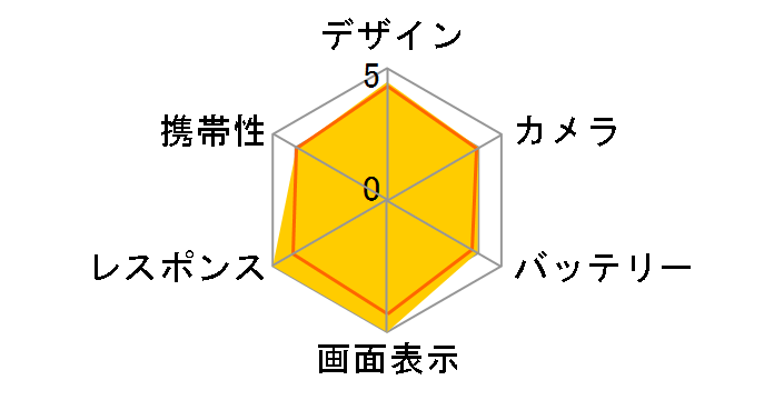 iPhone 12 128GB ���C���o�C�� [�z���C�g]�̃��[�U�[���r���[