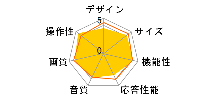 OL32WD200 [32�C���`]�̃��[�U�[���r���[