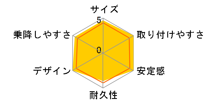 �p���X G �A�C�T�C�Y [Autumn Gold]�̃��[�U�[���r���[