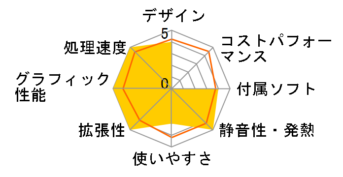 SENSE-M049-iX7-QMX Core i7 10700/16GB������/500GB SSD/Quadro P2200/500W�̃��[�U�[���r���[