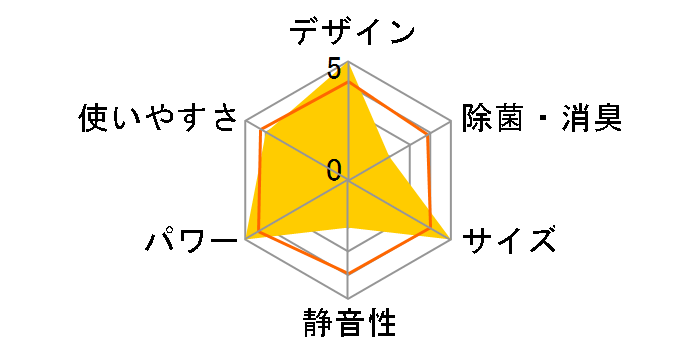 risora AN25YSS-C [�i�`�������E�b�h]�̃��[�U�[���r���[