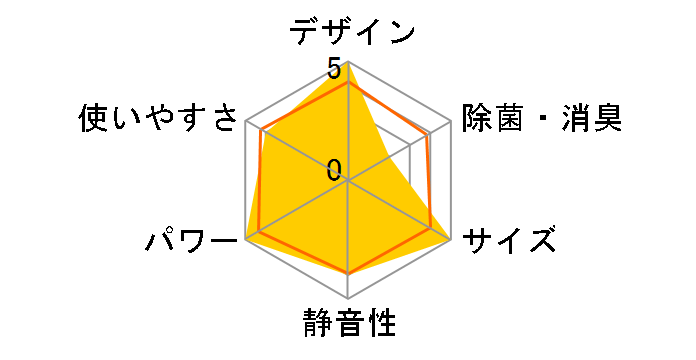 risora AN56YSP-N [�c�C���S�[���h]�̃��[�U�[���r���[