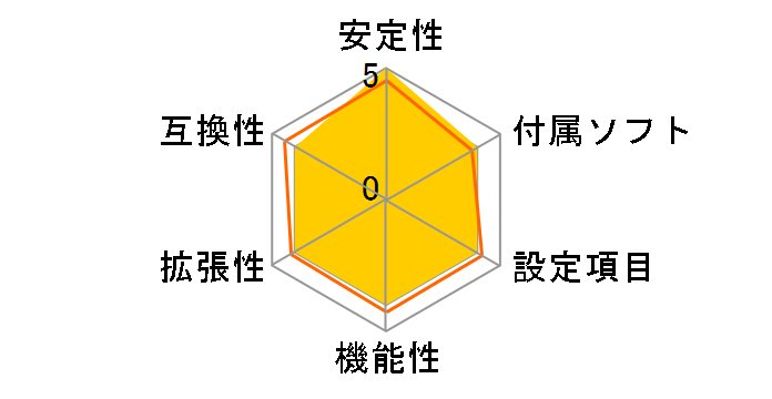 B560M DS3H AC [Rev.1.0]�̃��[�U�[���r���[