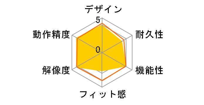 CLUTCH GM41 LIGHTWEIGHT�̃��[�U�[���r���[