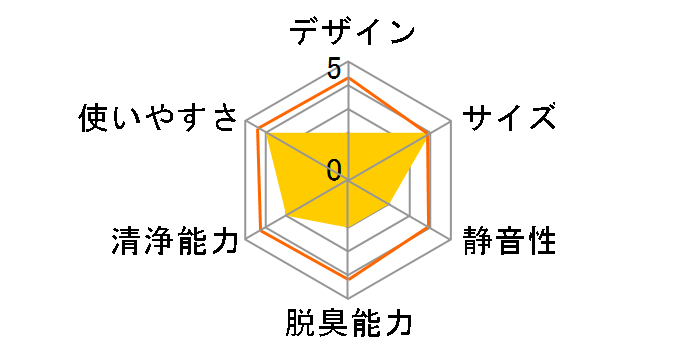 KC-M50B�̃��[�U�[���r���[