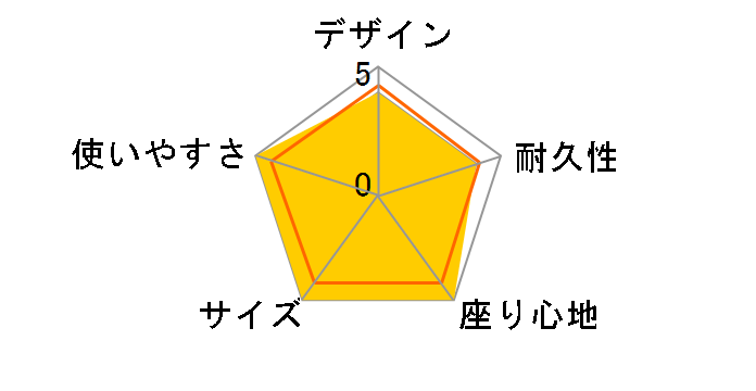 �c�[�A���O���`�F�A S 1912 [�o�[�K���f�B]�̃��[�U�[���r���[