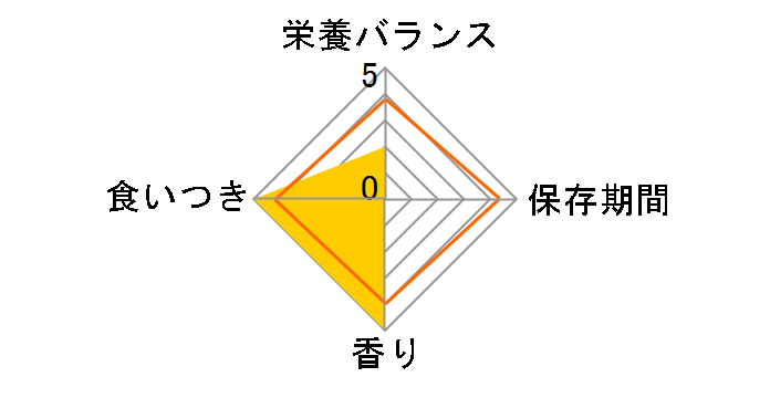 �y�e�B�I �f�ނ��̂܂� �˂������� ���炩���������� �����ߖ� 2�{���̃��[�U�[���r���[