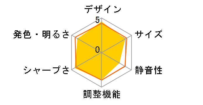 Nebula Vega Portable D2121N11 [�u���b�N]�̃��[�U�[���r���[